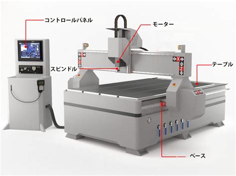 CNCフライス盤とは？卓上CNCや自作についても含め、現役加 .